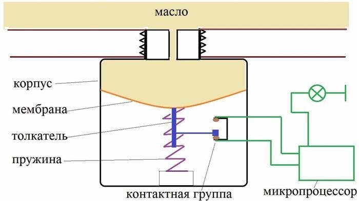 Список использованной литературы