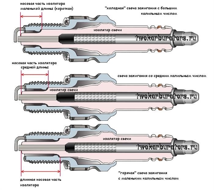 Для чего нужны холодные свечи?