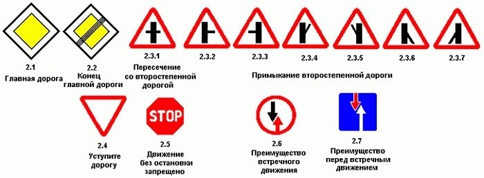Основные группы дорожных указателей и знаков согласно ПДД РФ