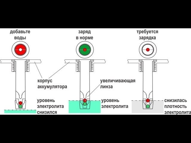 Какие факторы влияют на плотность электролита в аккумуляторе