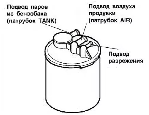 Для чего используется адсорбер