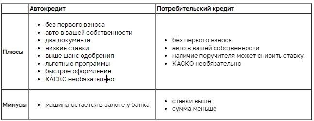 Выгодное предложение: кредит в Газпромбанке
