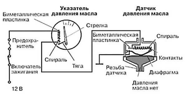 Подключение выносного датчика давления масла