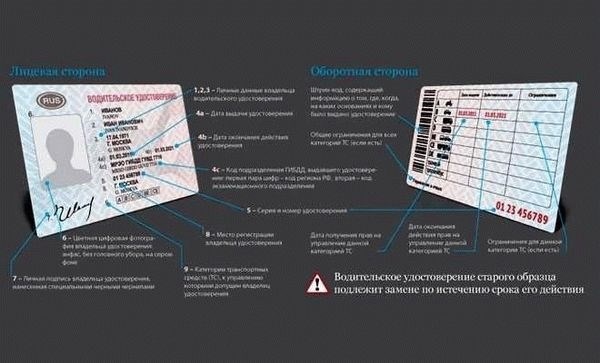 Требования для получения категории В