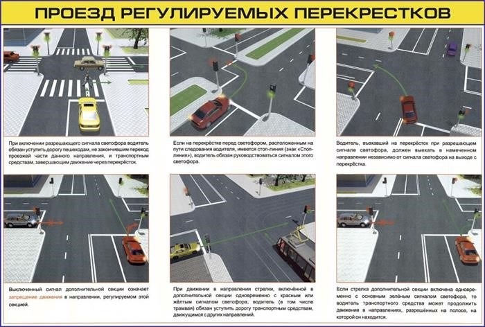 Советы для безопасного движения на перекрестках