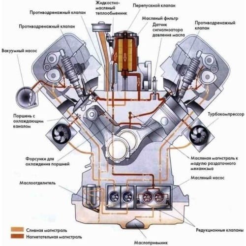 Как работают присадки Хадо, повышающие давление масла в двигателе?