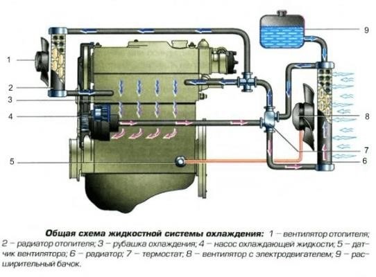Как стравить воздух в системе охлаждения на примере модельного ряда ВАЗ