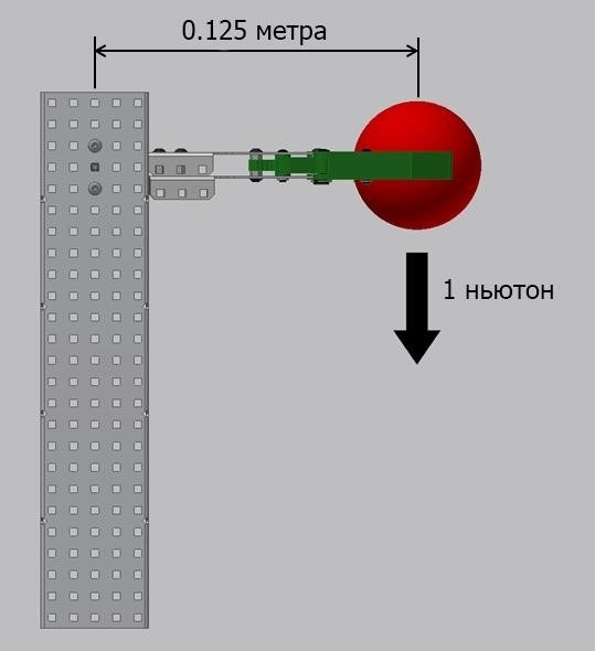 В чем измеряется момент силы М?