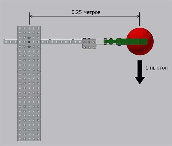 Что такое мощность двигателя и крутящий момент?