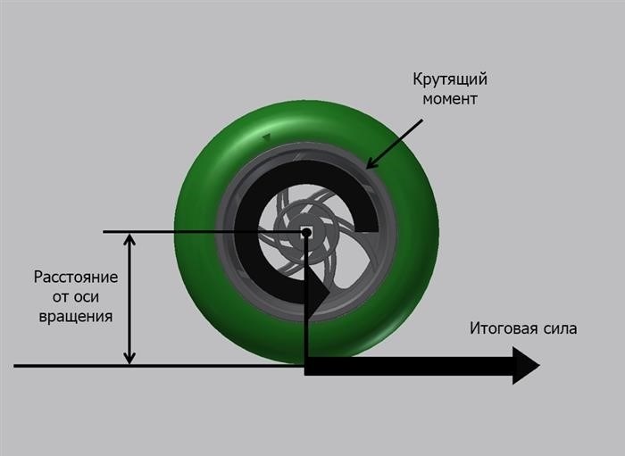 Чем измерить момент?