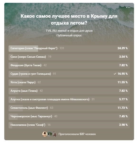 Где найти отличный и бюджетный отдых в Крыму летом 2024