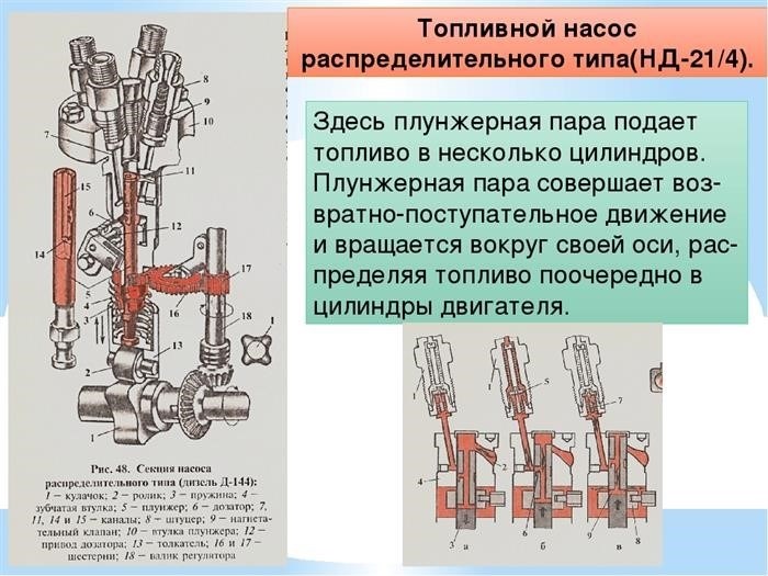 Как понять, что ТНВД неисправен