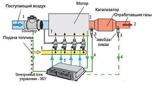 Суть и возможные последствия проблемы