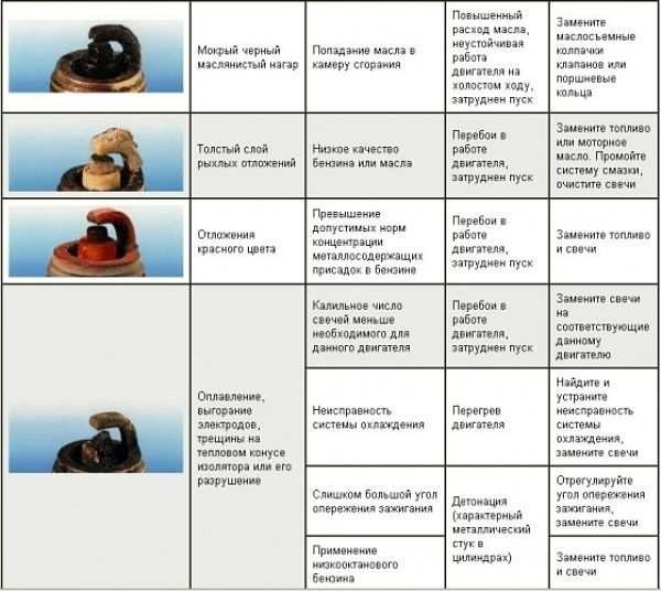 Не хотите разбираться в этом сами? Доверьте работу профессиональным мотористам!