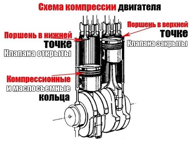 Какая компрессия считается нормальной?