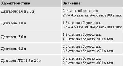 Оптимальное давление масла в двигателе: важный фактор для надежной работы