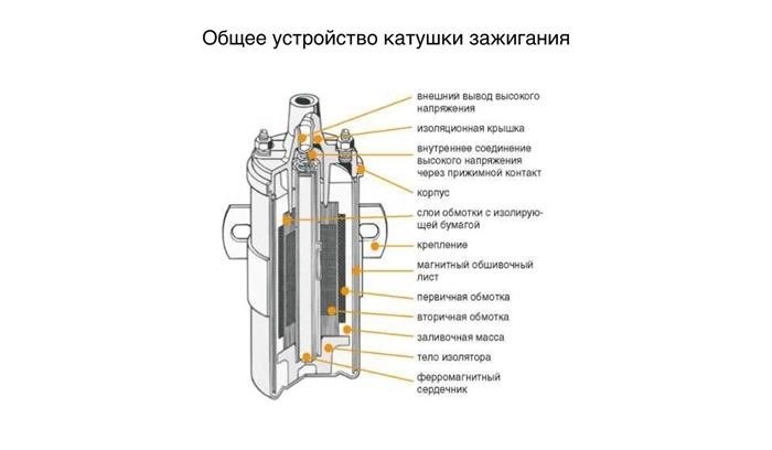 Замена катушки зажигания