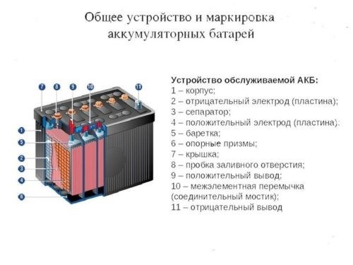 Основные технические характеристики аккумуляторов