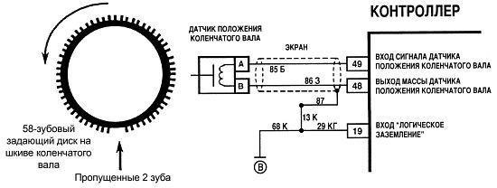 Зачем устанавливают датчик контроля положения коленвала