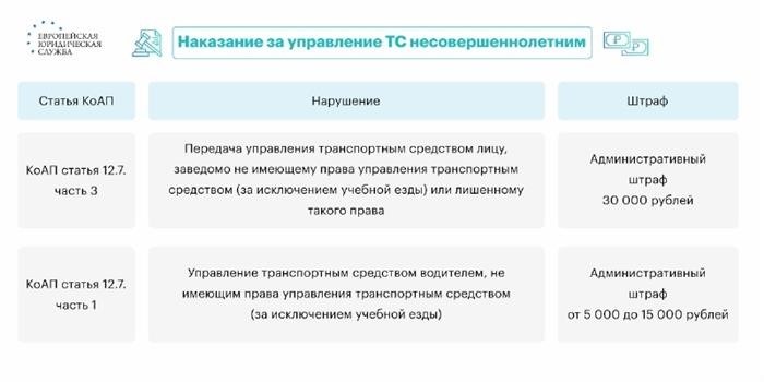 Какие документы нужны для постановки машины несовершеннолетнего на учет