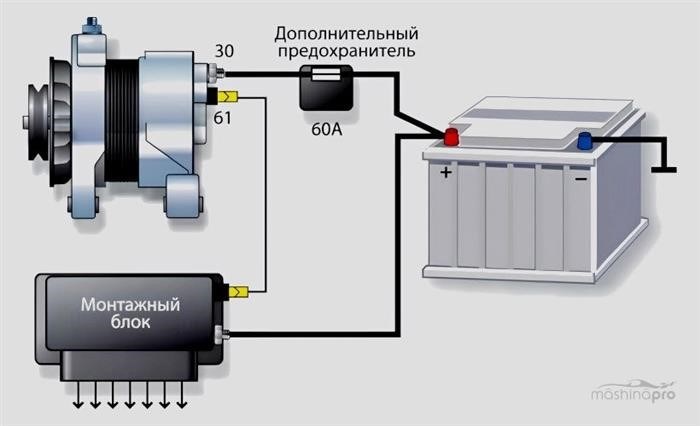 Признаки неисправности генератора