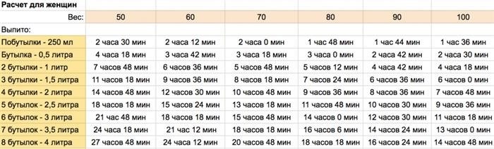 Факторы опьянения и возможность сесть за руль