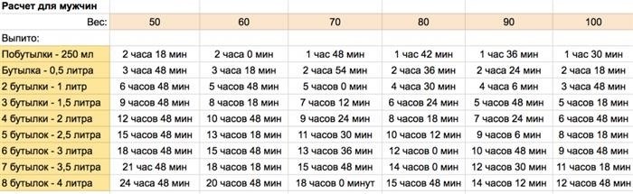 Когда можно садиться за руль после употребления алкоголя?