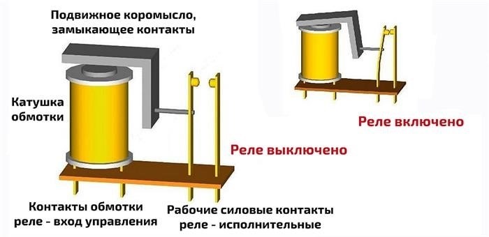 Об этой статье