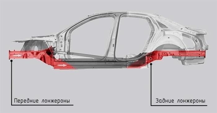 Почему автомобиль смещается вбок при торможении?