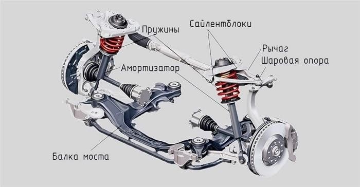 Машина отклоняется от прямой: возможные причины и решения