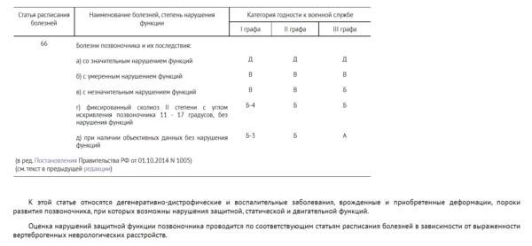 Могут ли быть последствия от получения категории годности В?