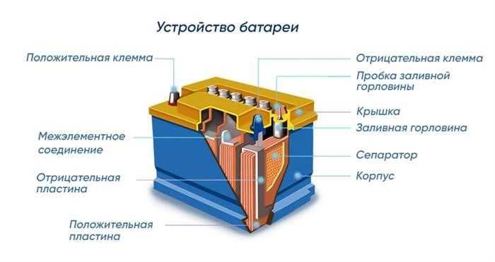 Срок службы аккумуляторной батареи (АКБ)