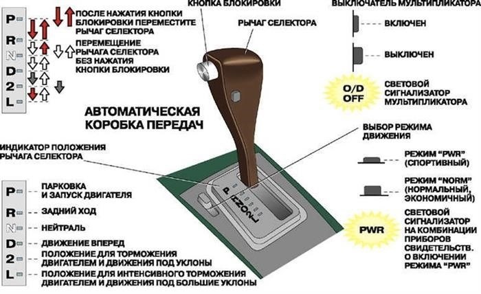 Чего боится АКПП?