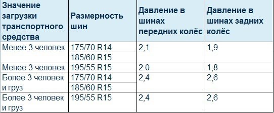 Подбор шин и дисков для Volkswagen Polo Седан