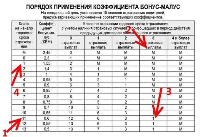 Мой КБМ определен неправильно. Что делать?