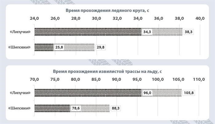 Шипы или липучка: мнения экспертов