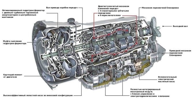 Механическая коробка передач