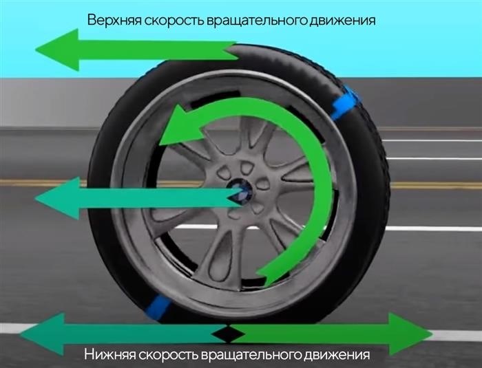 Почему ABS необходима современному автомобилю