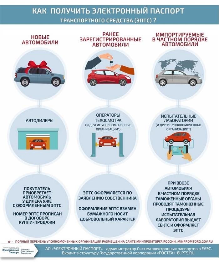 1. Проверка на официальном сайте ГИБДД