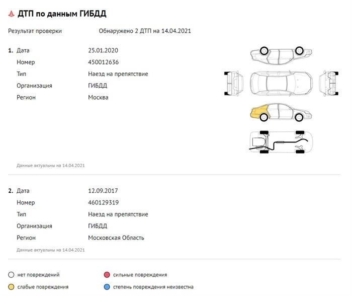 Быстрые автомобили в России