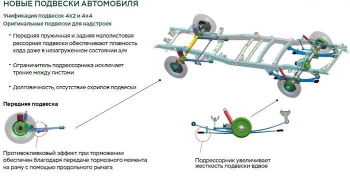 Подать под погрузку: все, что нужно знать