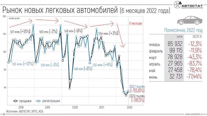 Дизельные седаны не получили широкого признания на российском рынке автомобилей