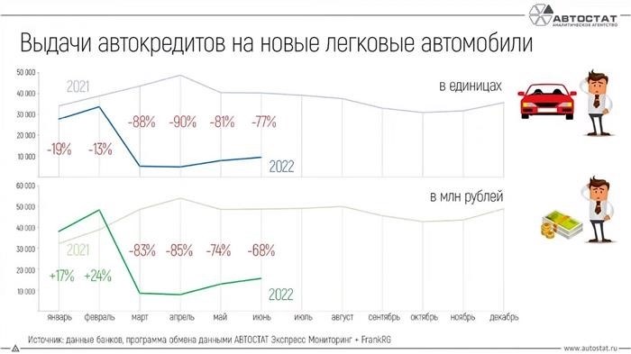 Прогноз рынка легковых автомобилей на 2025 год