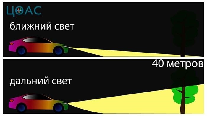 Остановка и стоянка автомобиля