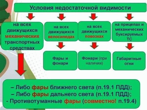 Важность правильного использования внешних световых приборов автомобиля