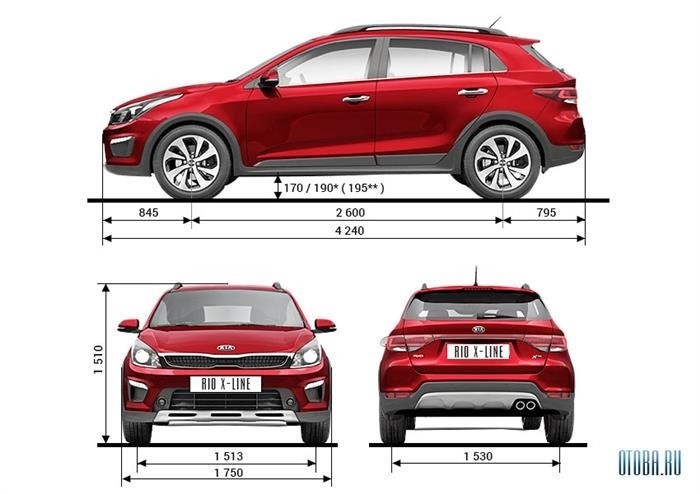 Цена Kia Rio X-Line на вторичном рынке