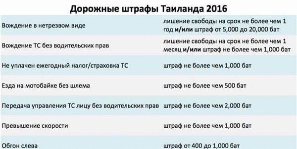 Как правильно оплатить штраф за вождение в состоянии опьянения