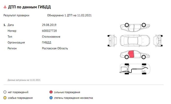 Что нужно, чтобы поставить машину на учет