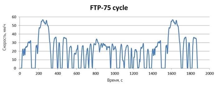 Калькулятор расхода топлива для автомобиля Лада Гранта