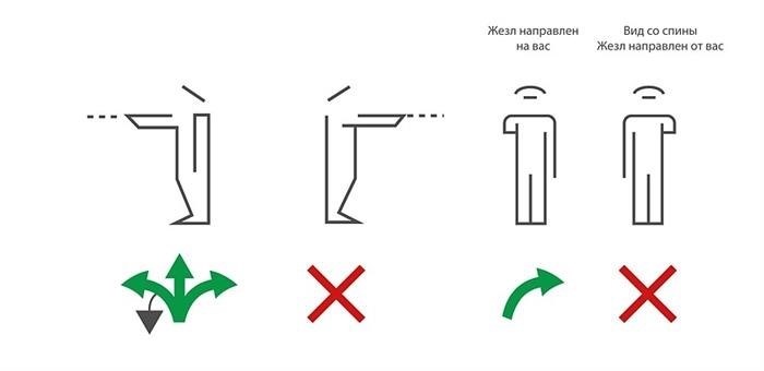 Знаки регулировщика для пешеходов